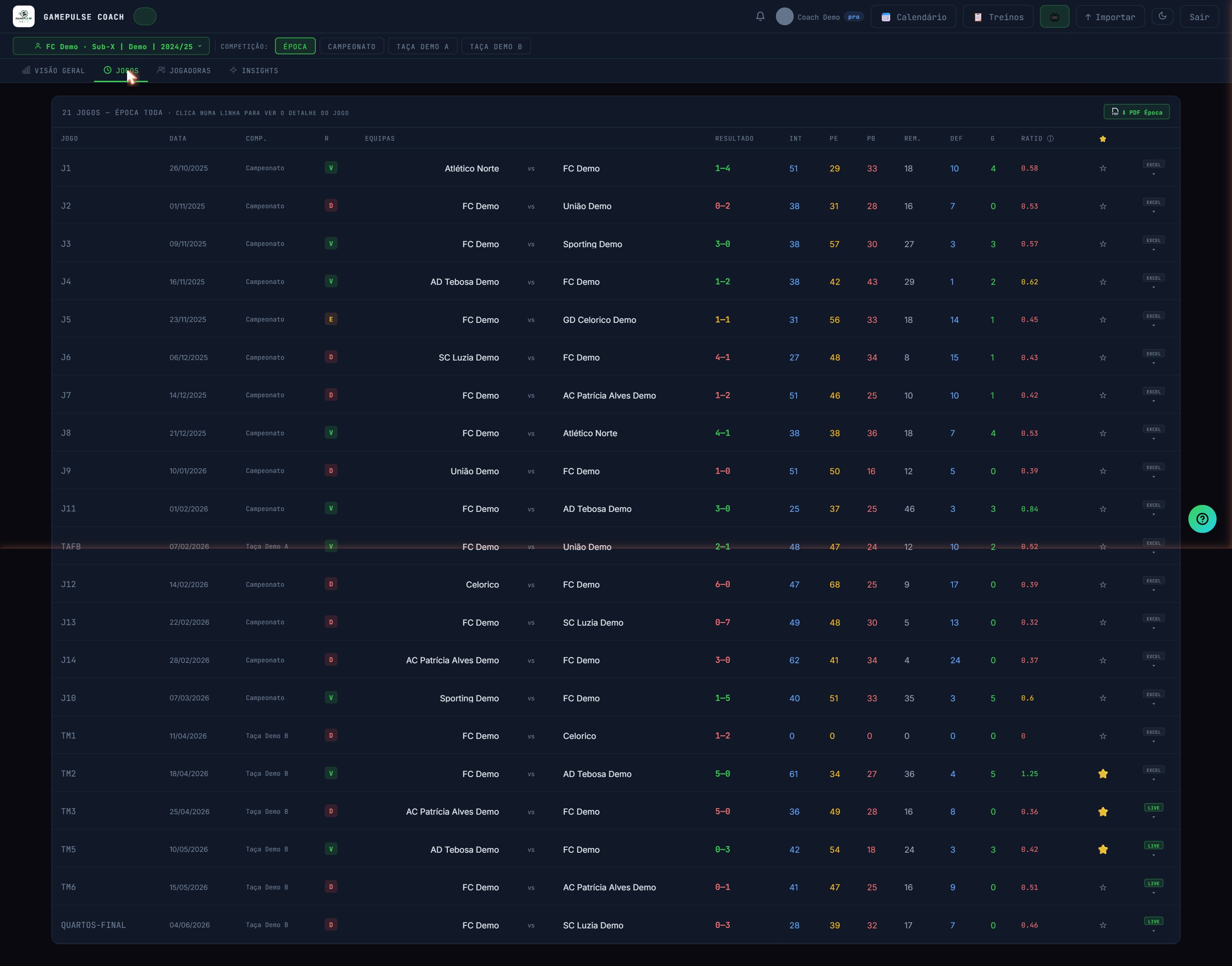 Lista de jogos GamePulse — calendário da época com resultados e estatísticas por jogo